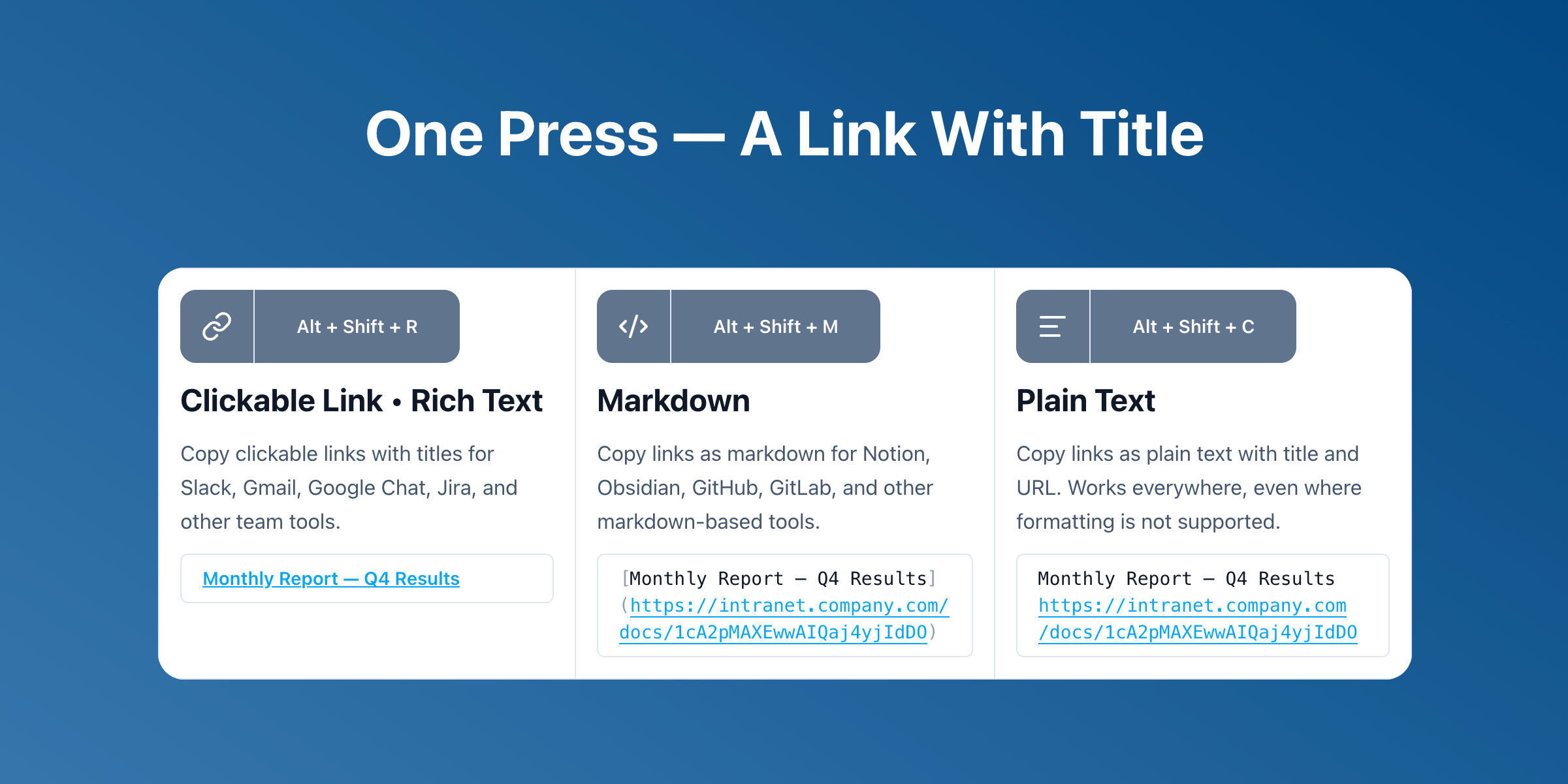 A screenshot of the 'Copy URL with Title' Chrome extension. Three formats, each has it's own shortcut: Rich Text, Plain Text, Markdown.